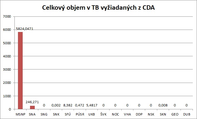 Report_vyziadane_TB_CDA_celkom