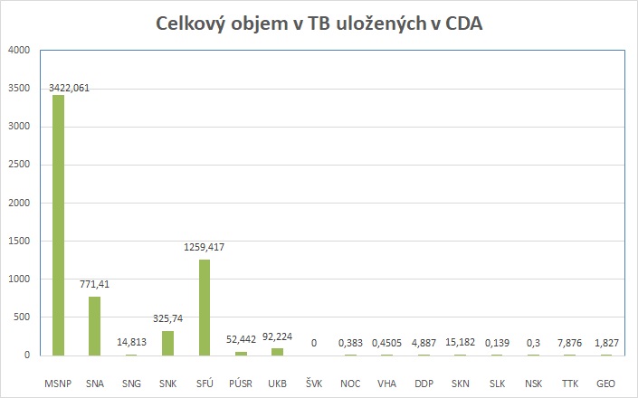 Report_ulozene_TB_CDA_celkom